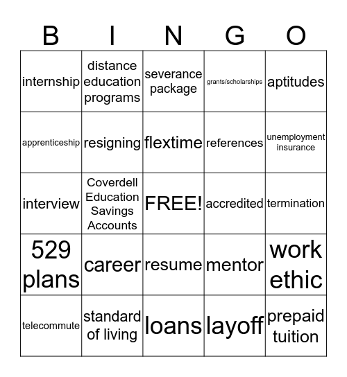 Econ - Chapter 4 Bingo Card