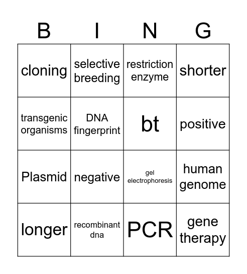 Genetic Technology bingo Card