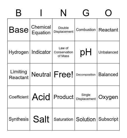 Chemical Equations & Solutions Bingo Card