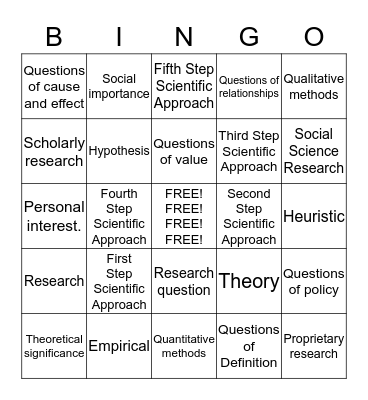 ENGL305 Ch. 1 Bingo Card