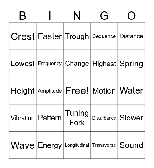Wave Bingo Card