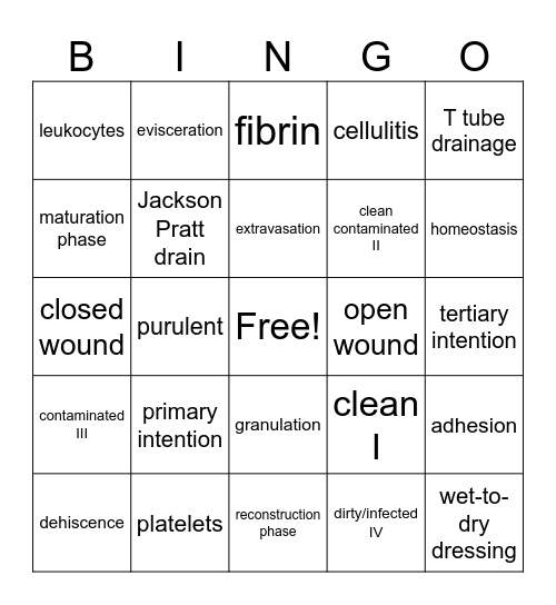 Woundcare Bingo Card