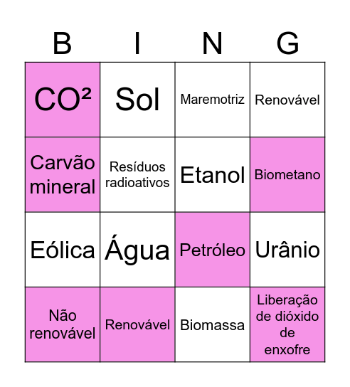 Fontes Energéticas Bingo Card