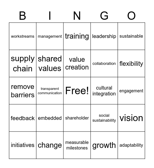 Change Management Bingo Card