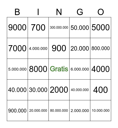 ¡Bingo! de números grandes Bingo Card