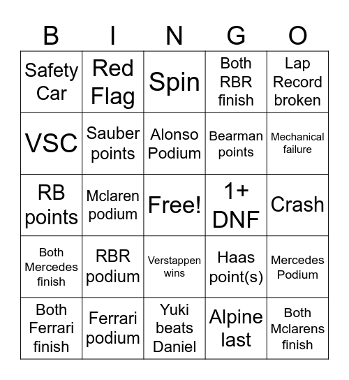 2024 Saudi Arabian Grand Prix Bingo Card