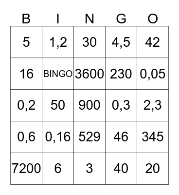 PRĄD ELEKTRYCZNY Bingo Card