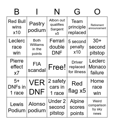 F1 2024 Bingo Card