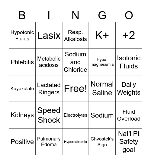 F&E, Acid Base, IV Bingo Card