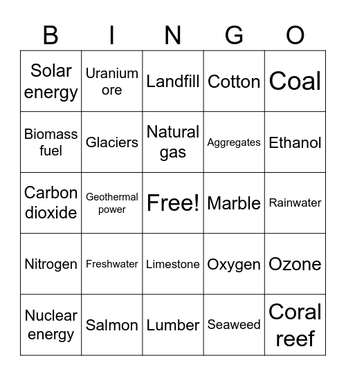 Module 19/20: Natural Resources Bingo Card