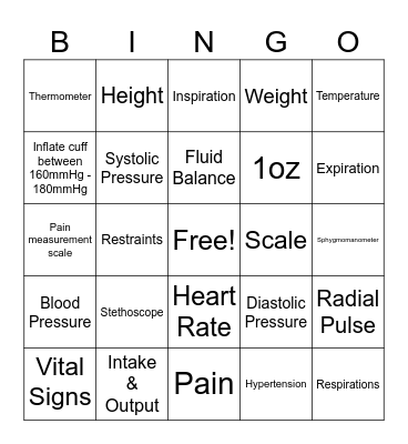CNA Chapter 7 Bingo Card
