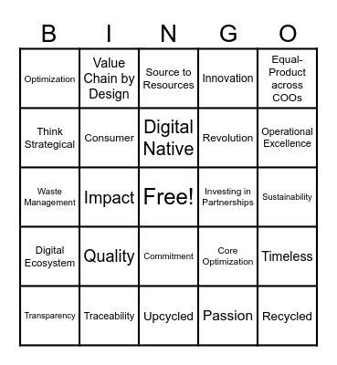 Ralph Lauren Sourcing Strategy Bingo Card