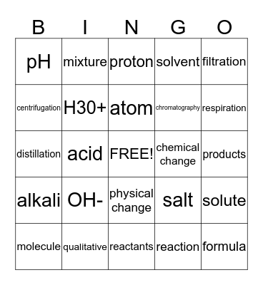 Turbo Chem Week 21 Review Bingo Card