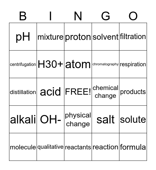 Turbo Chem Week 21 Review Bingo Card