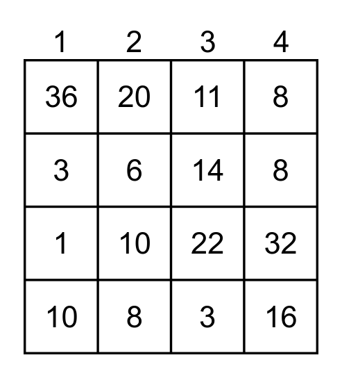 Multiplication Bingo Card