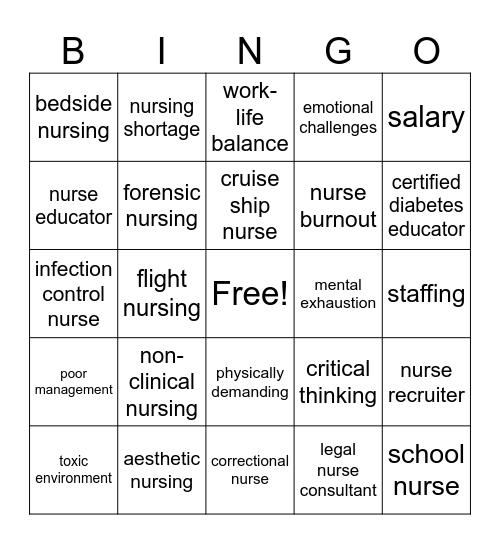Non-Clinical Nursing Bingo Card