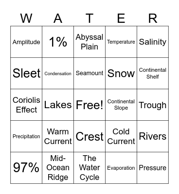 Hydrology Bingo Card