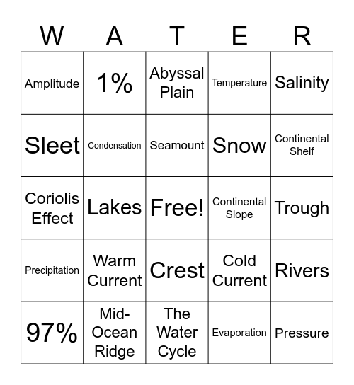 Hydrology Bingo Card