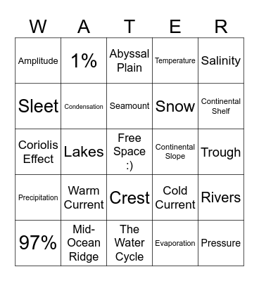Hydrology Bingo Card