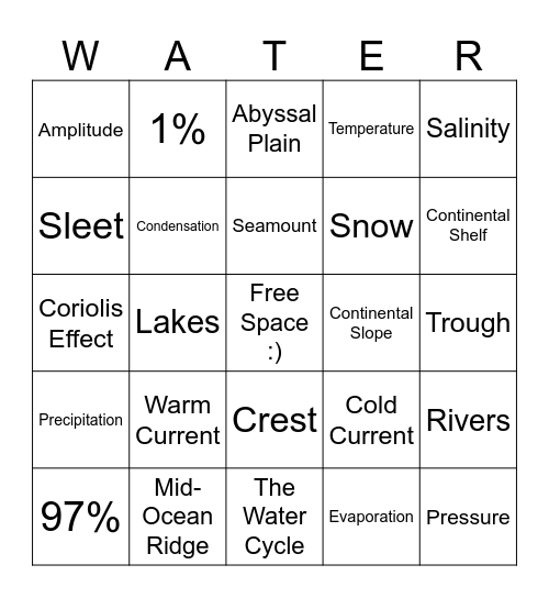 Hydrology Bingo Card