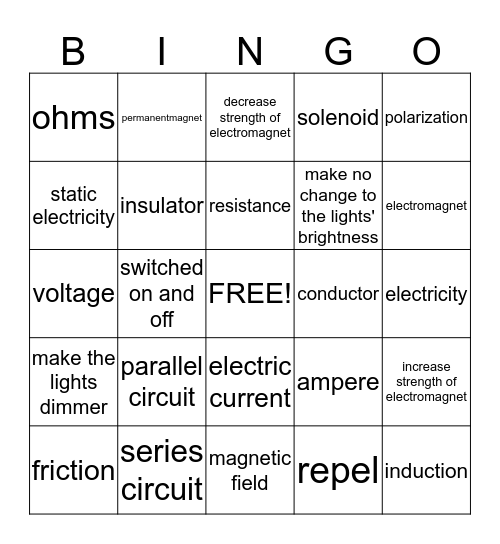 Electricity Review Bingo Card