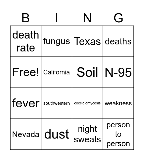 Coccidiomycosis Bingo Card