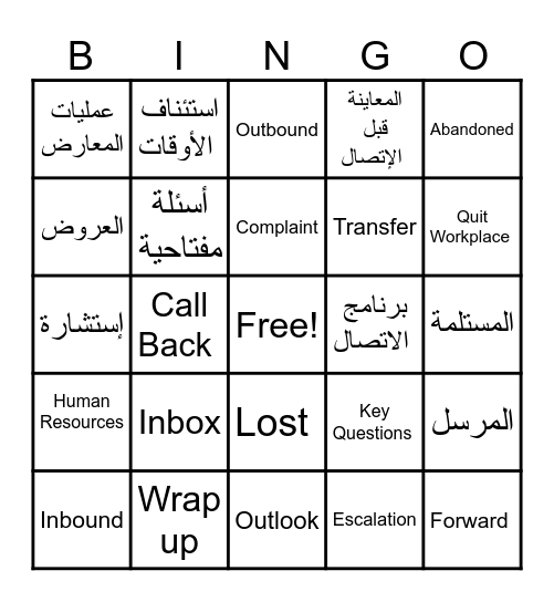 Call Center Terminology Bingo Card