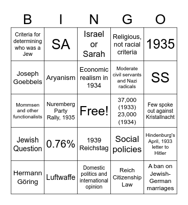 Cause Two - The Nazi Racial State 1933 - 39 Bingo Card