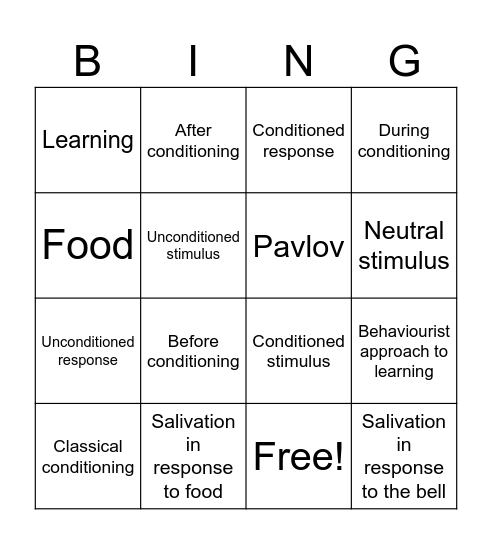 Classical Conditioning bingo Card