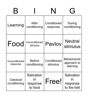 Classical conditioning Bingo Card