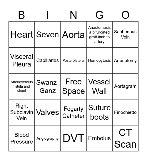 Cardio and Vascular Bingo Card