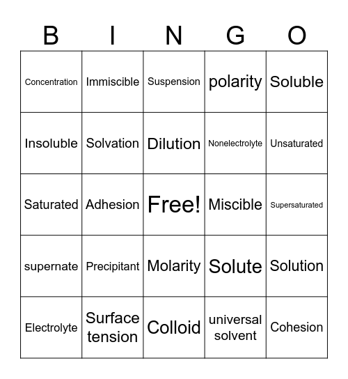 Solutions Bingo Card