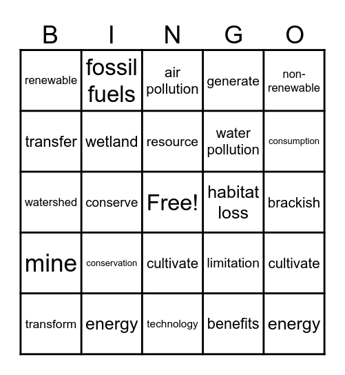 Natural Resources Bingo Card