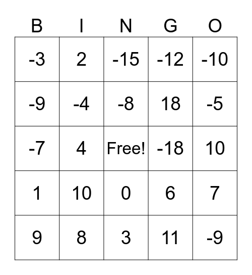 Adding subtracting integers Bingo Card
