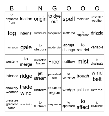 Meteo Bingo Card
