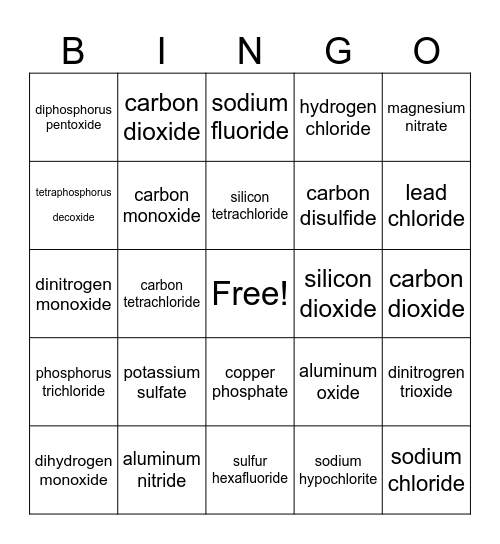 Names of Compounds Bingo Card