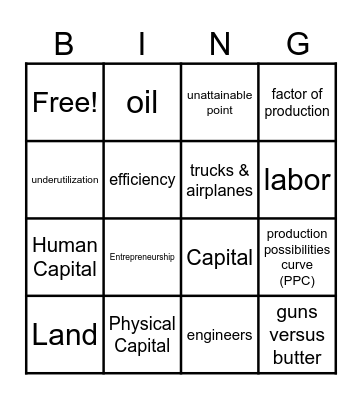 Production Curves Bingo Card
