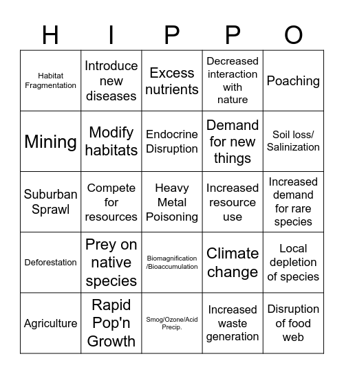 HIPPO Bingo Card