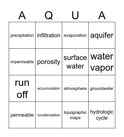 Hydrologic Cycle Bingo Card