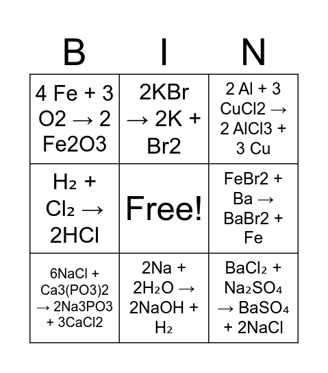 balanced equations Bingo Card