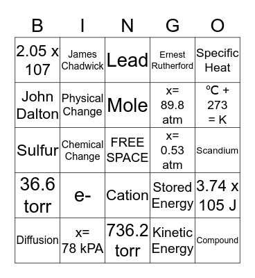 Chemistry Review Bingo Card