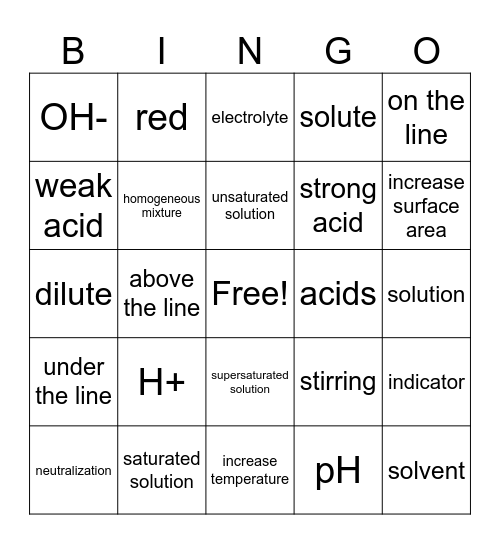 Solutions, Acids and Bases Bingo Card