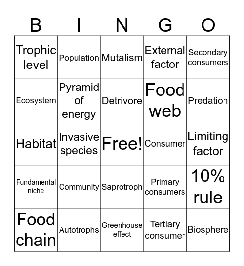 Topic 4 Ecology  Bingo Card