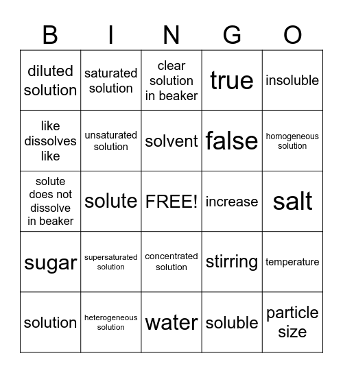 SOLUTIONS Bingo Card