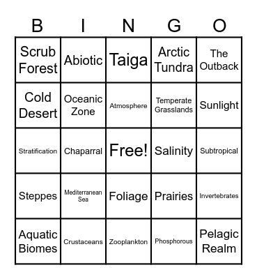 ECOSYSTEM AND BIOSPERE Bingo Card