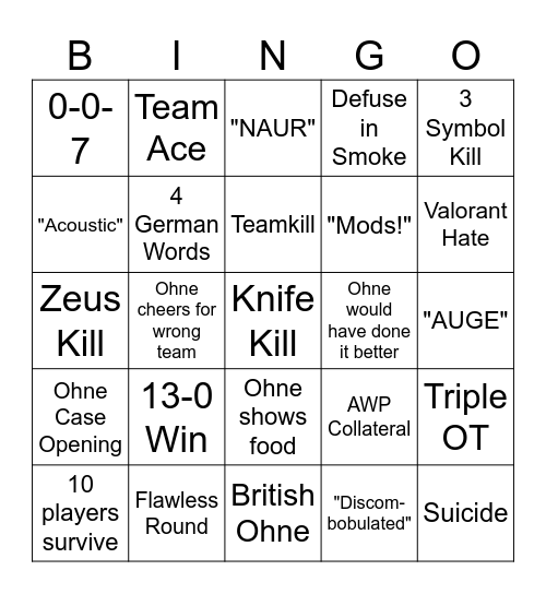 CS2 Major Bingo Card