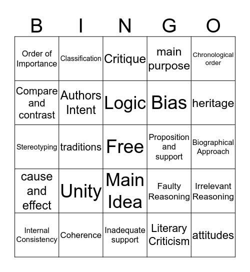 PMA 7 Review Bingo Card
