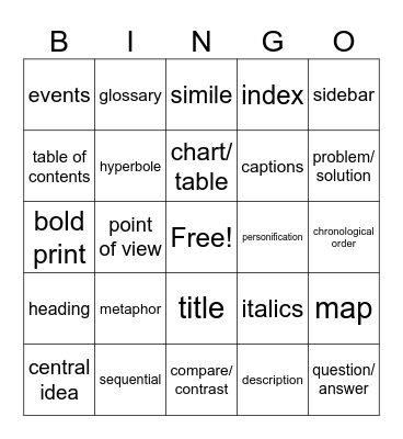ELA Vocabulary Nonfiction Bingo Card