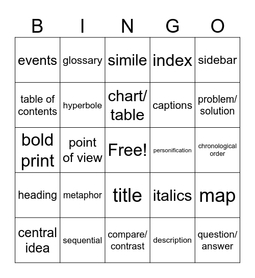 ELA Vocabulary Nonfiction Bingo Card
