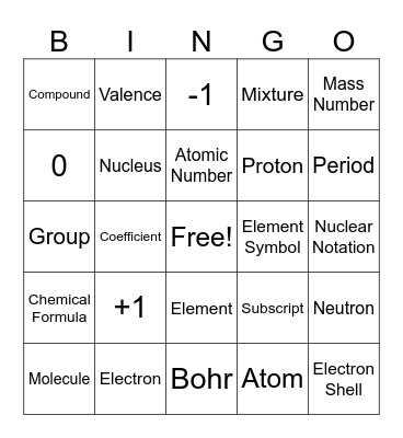 Atoms, Elements, Compounds & Mixtures: Set 1 Bingo Card